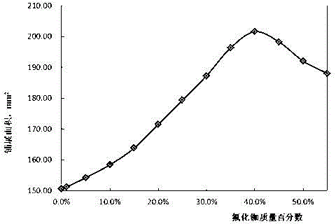 Caesium rubidium soldering flux containing gallium oxide