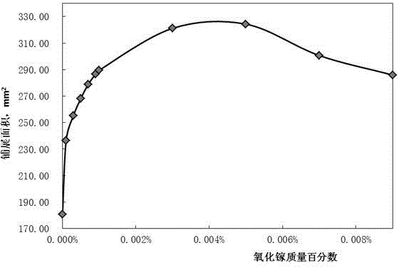 Caesium rubidium soldering flux containing gallium oxide