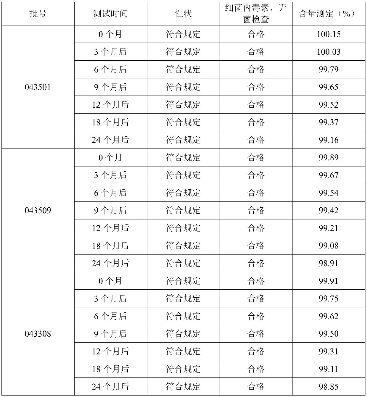 Control method for anti-oxidation of vitamin C injection