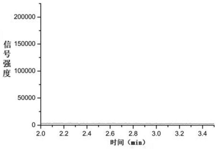 Method for detecting residual impurities in entacapone