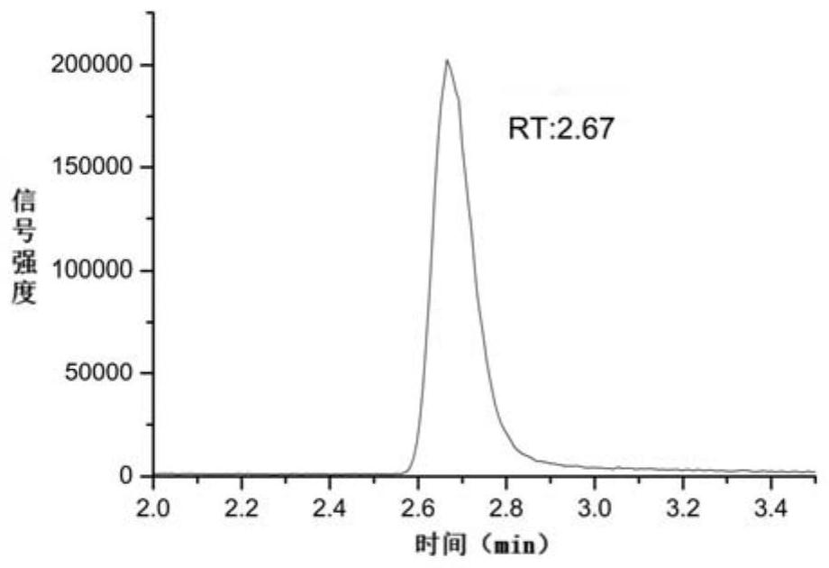 Method for detecting residual impurities in entacapone