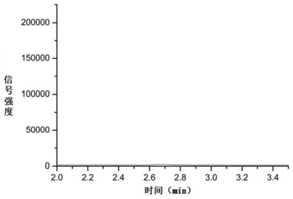 Method for detecting residual impurities in entacapone