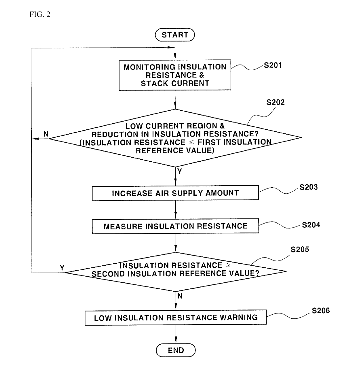 Apparatus and method for controlling operation of fuel cell system