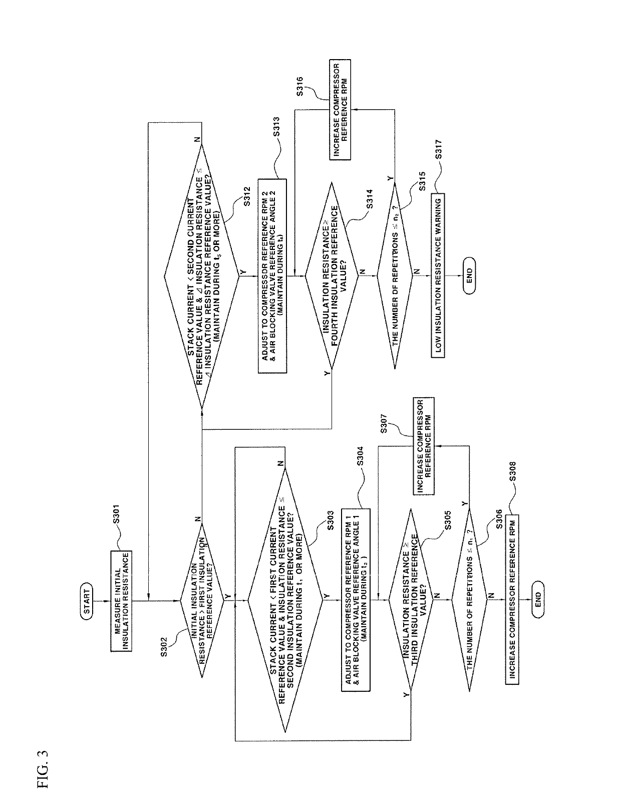 Apparatus and method for controlling operation of fuel cell system