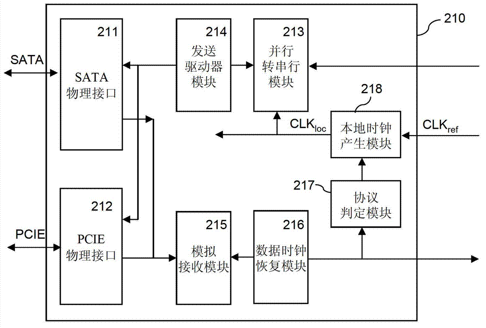 Dual-interface memory controller and system thereof