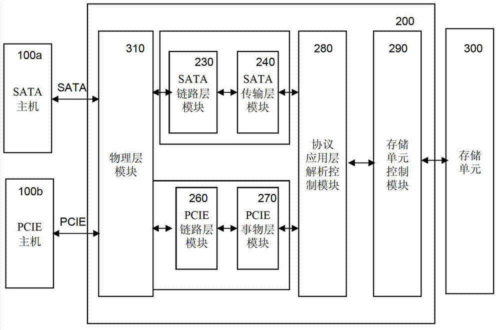 Dual-interface memory controller and system thereof