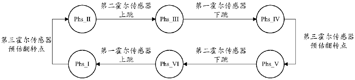 Commutation control method and apparatus for power inverter