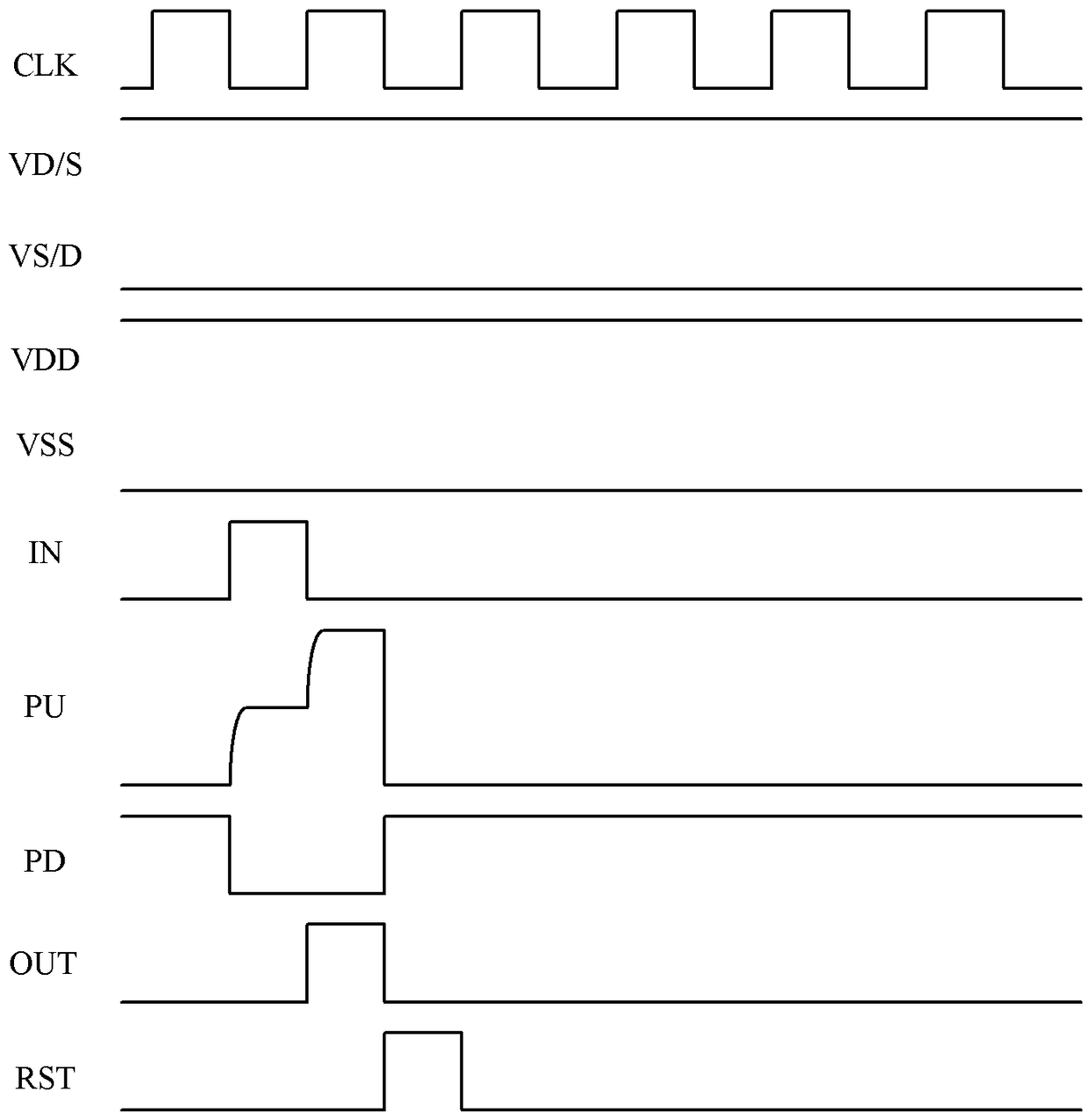 Shifting register circuit and driving method thereof as well as gate driver and display panel