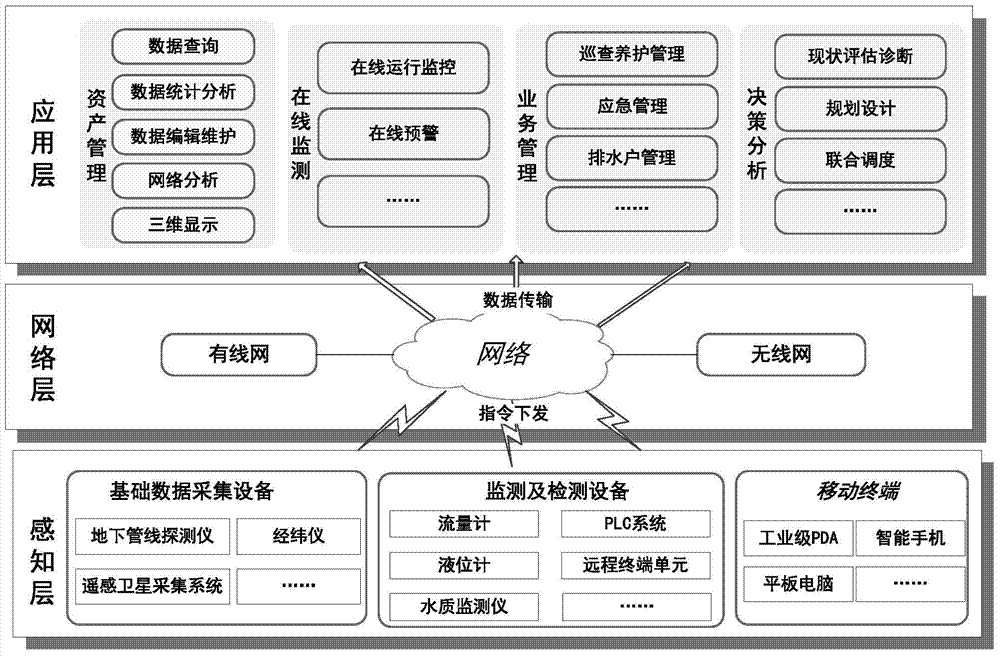 Drainage internet-of-things system