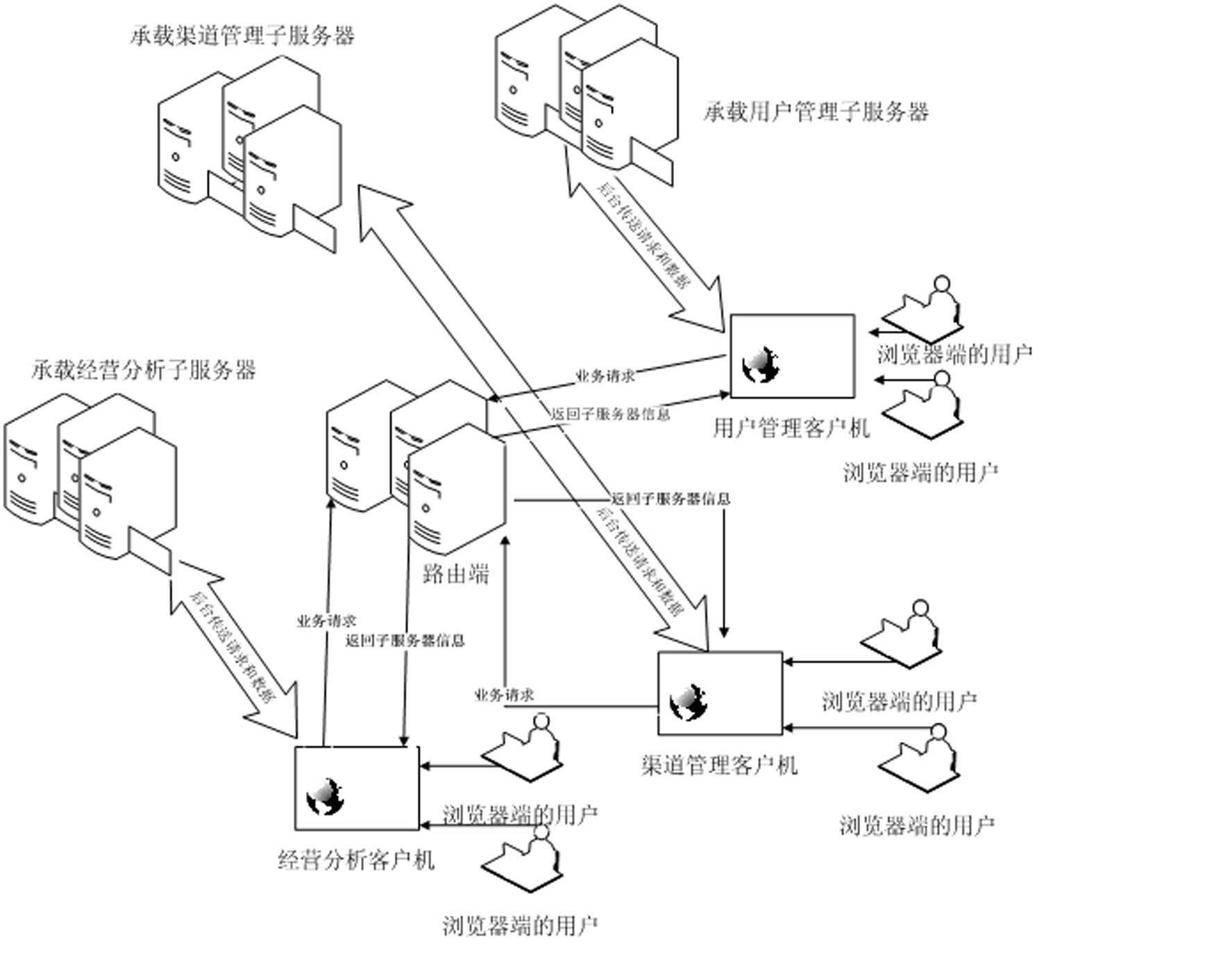 Method for endowing browser/server (B/S) system with distributed characteristics