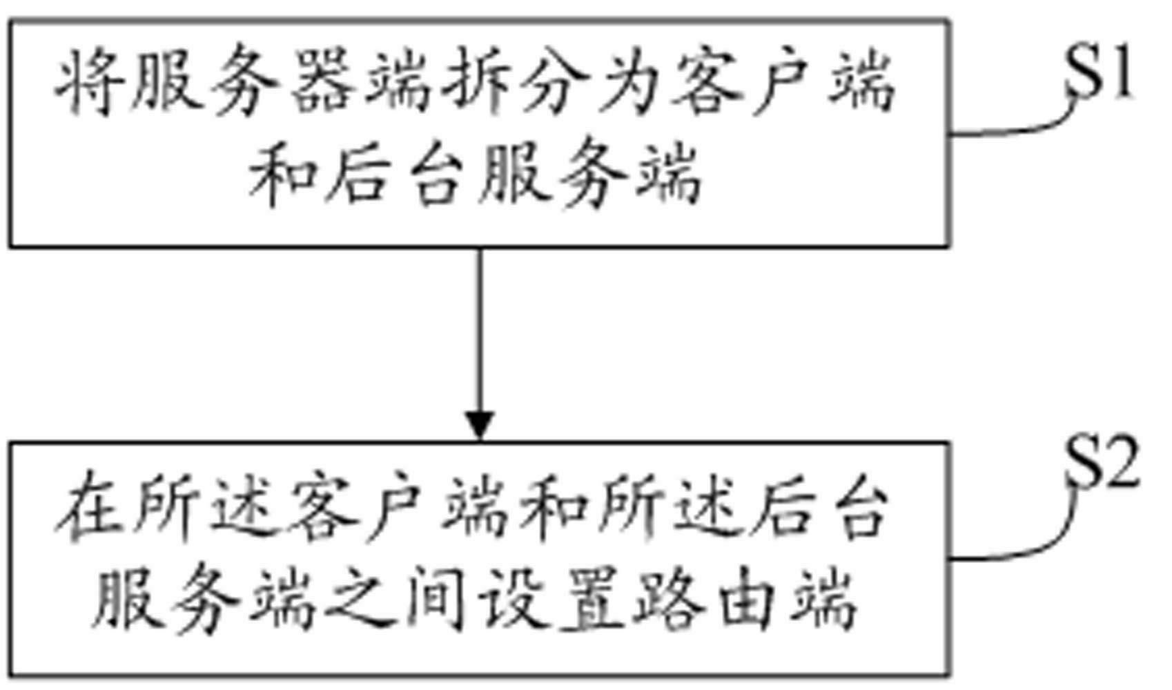 Method for endowing browser/server (B/S) system with distributed characteristics