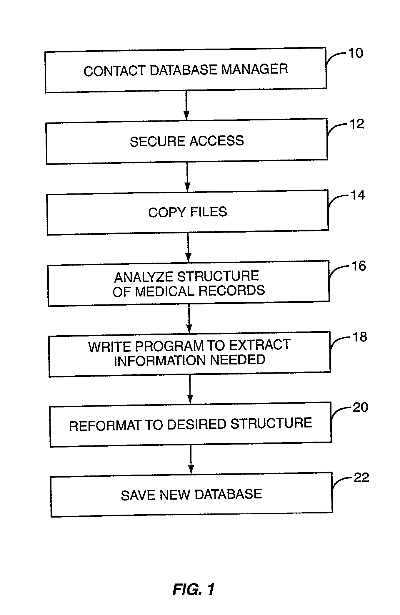 Method and system for extracting medical information for presentation to medical providers on mobile terminals