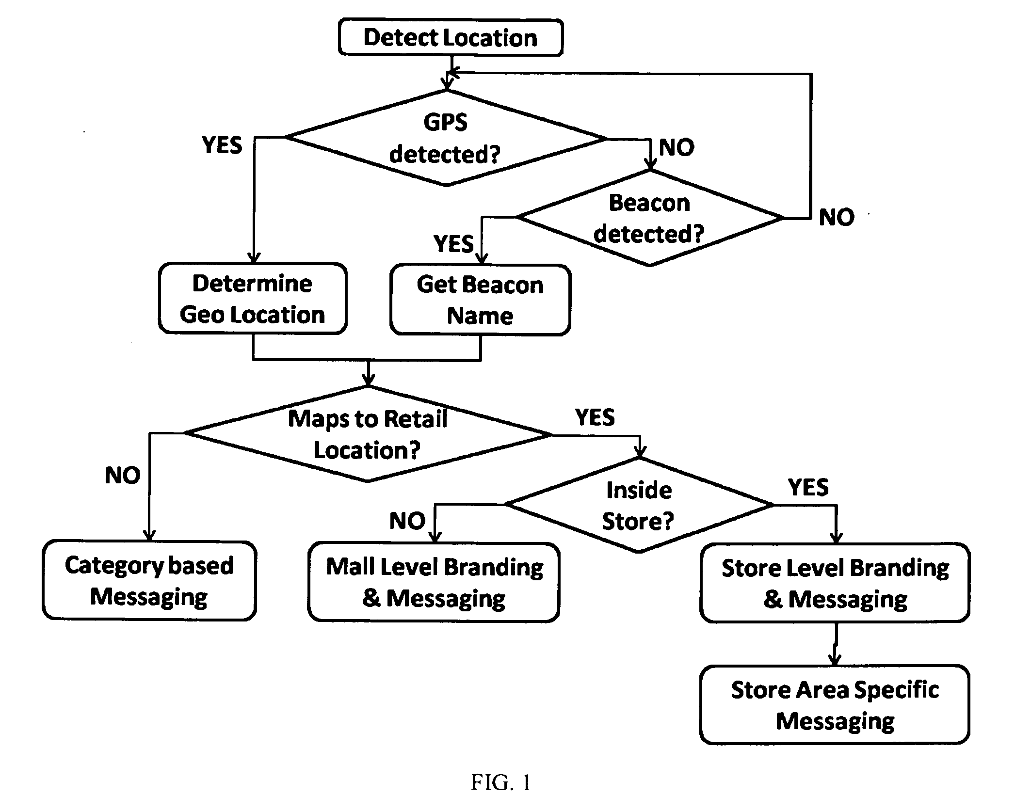 Universal Retail App and Auxiliary Methods