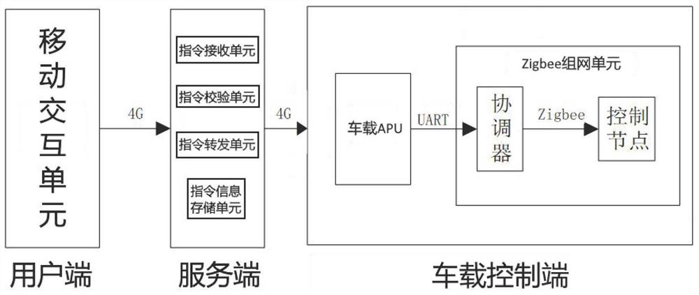 Vehicle-mounted intelligent reverse control system for wireless network