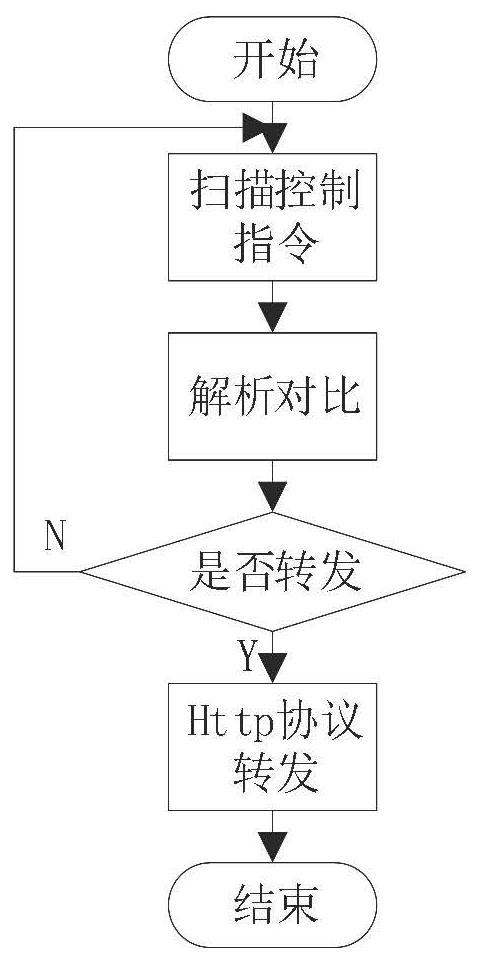 Vehicle-mounted intelligent reverse control system for wireless network