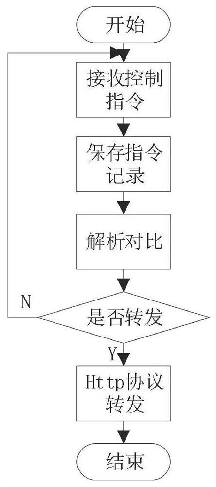 Vehicle-mounted intelligent reverse control system for wireless network