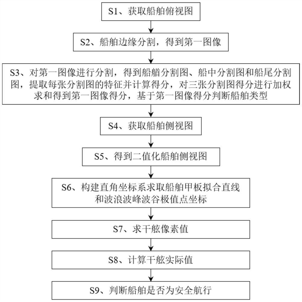 A method for ship navigation safety detection based on image recognition