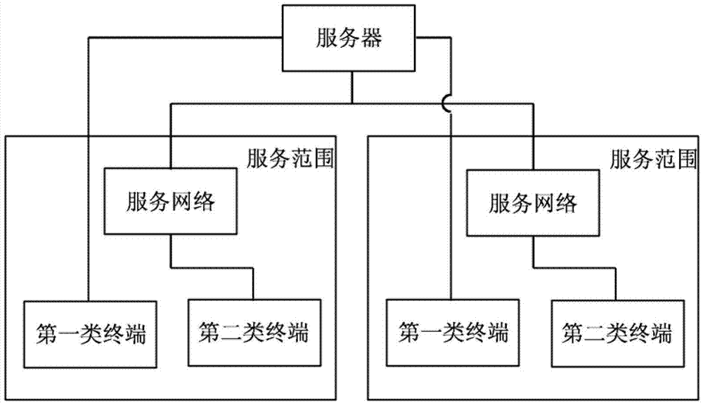 Ordering system and ordering method