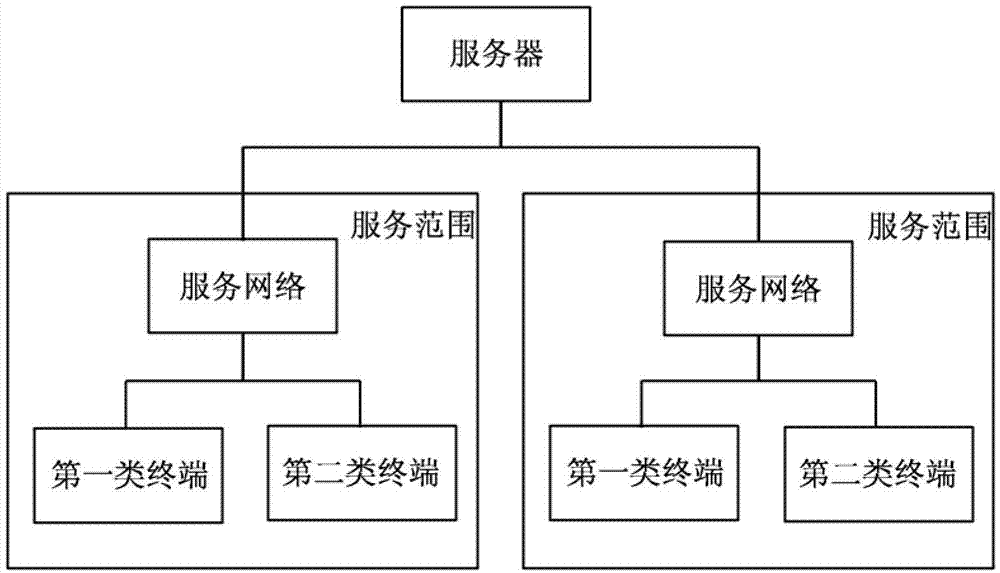 Ordering system and ordering method