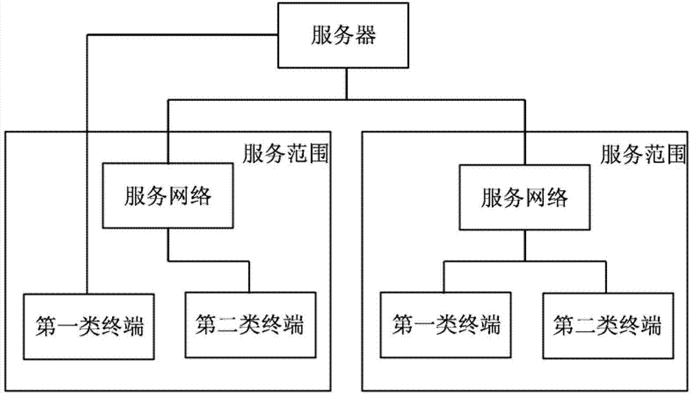 Ordering system and ordering method