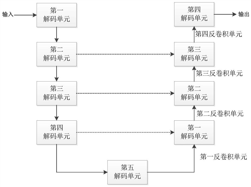 Cancer auxiliary analysis system and device based on HE staining pathological image