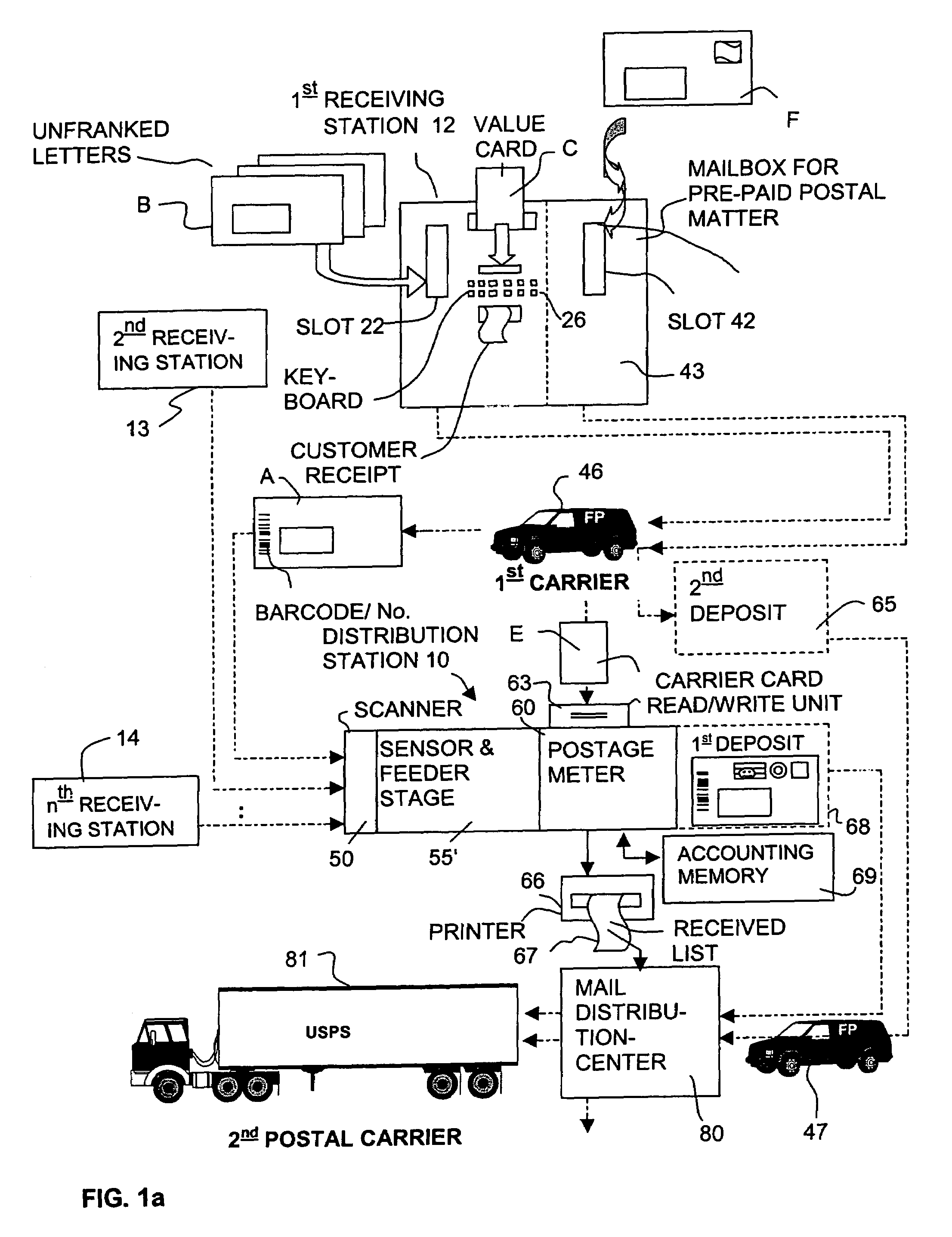 Method for processing postal matter and postal matter processing system