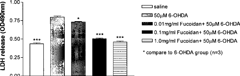 Use of brown alga polysaccharide sulfate in preventing and treating Parkinson's disease