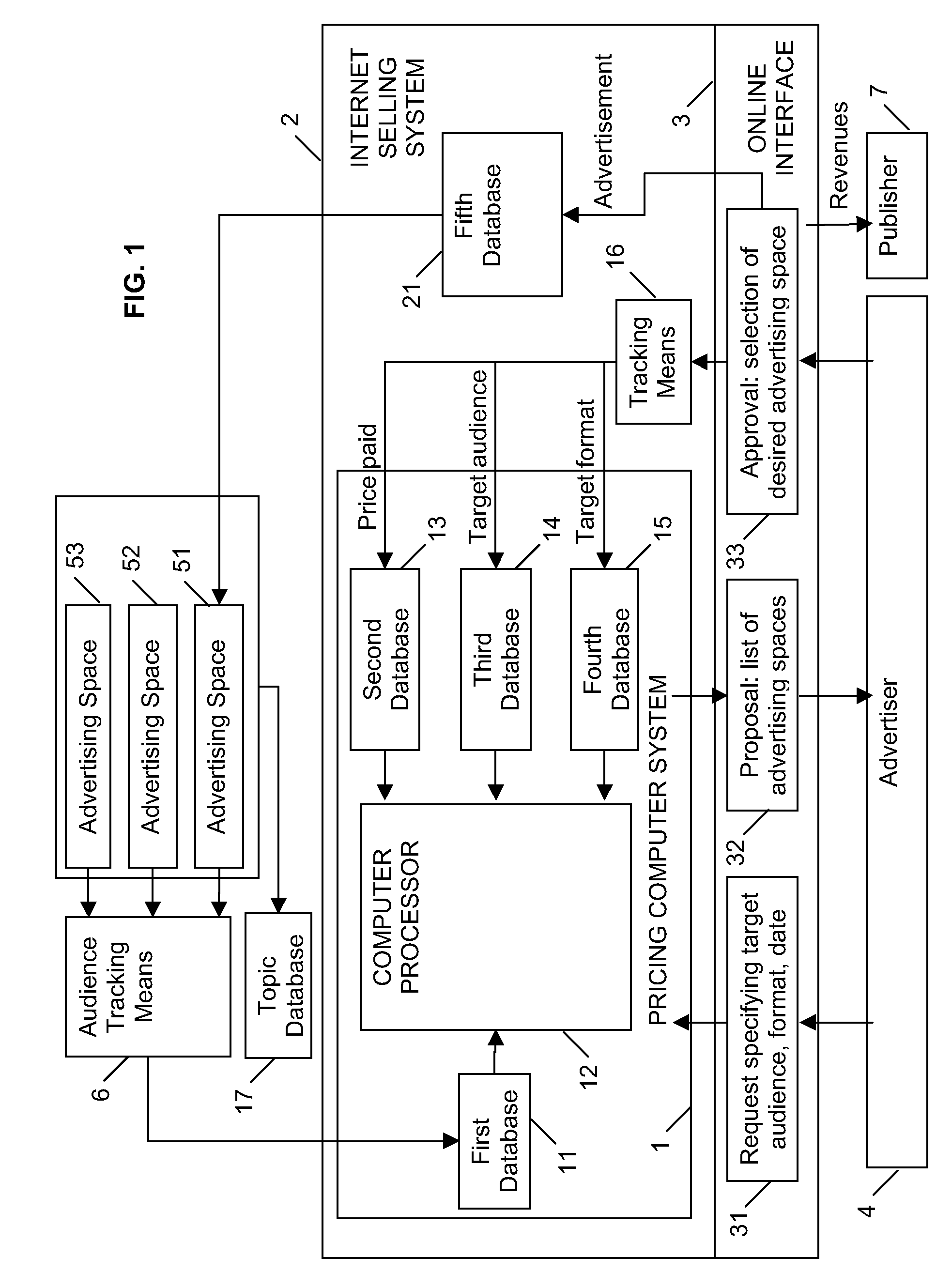 Method for determining fair market values of multimedia advertising spaces