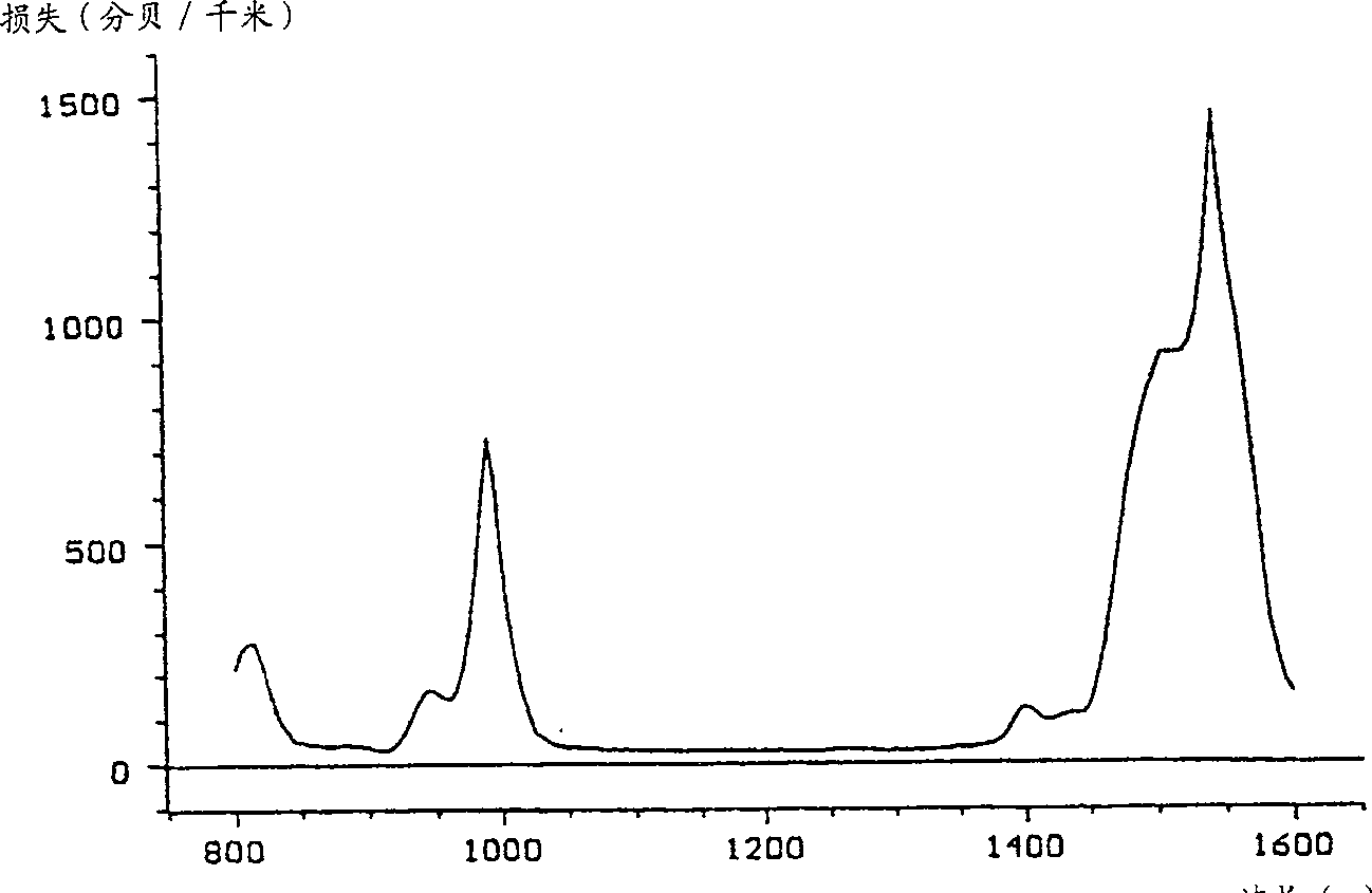 Process of making rare earth doped optical fibre