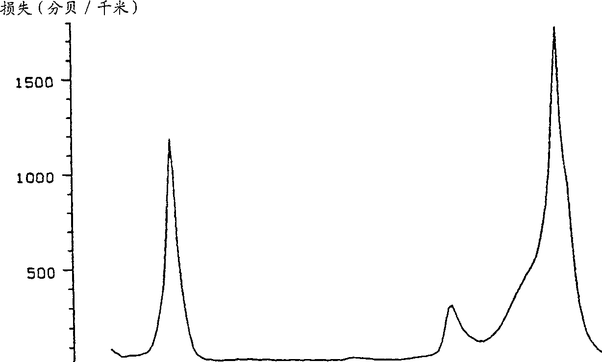 Process of making rare earth doped optical fibre