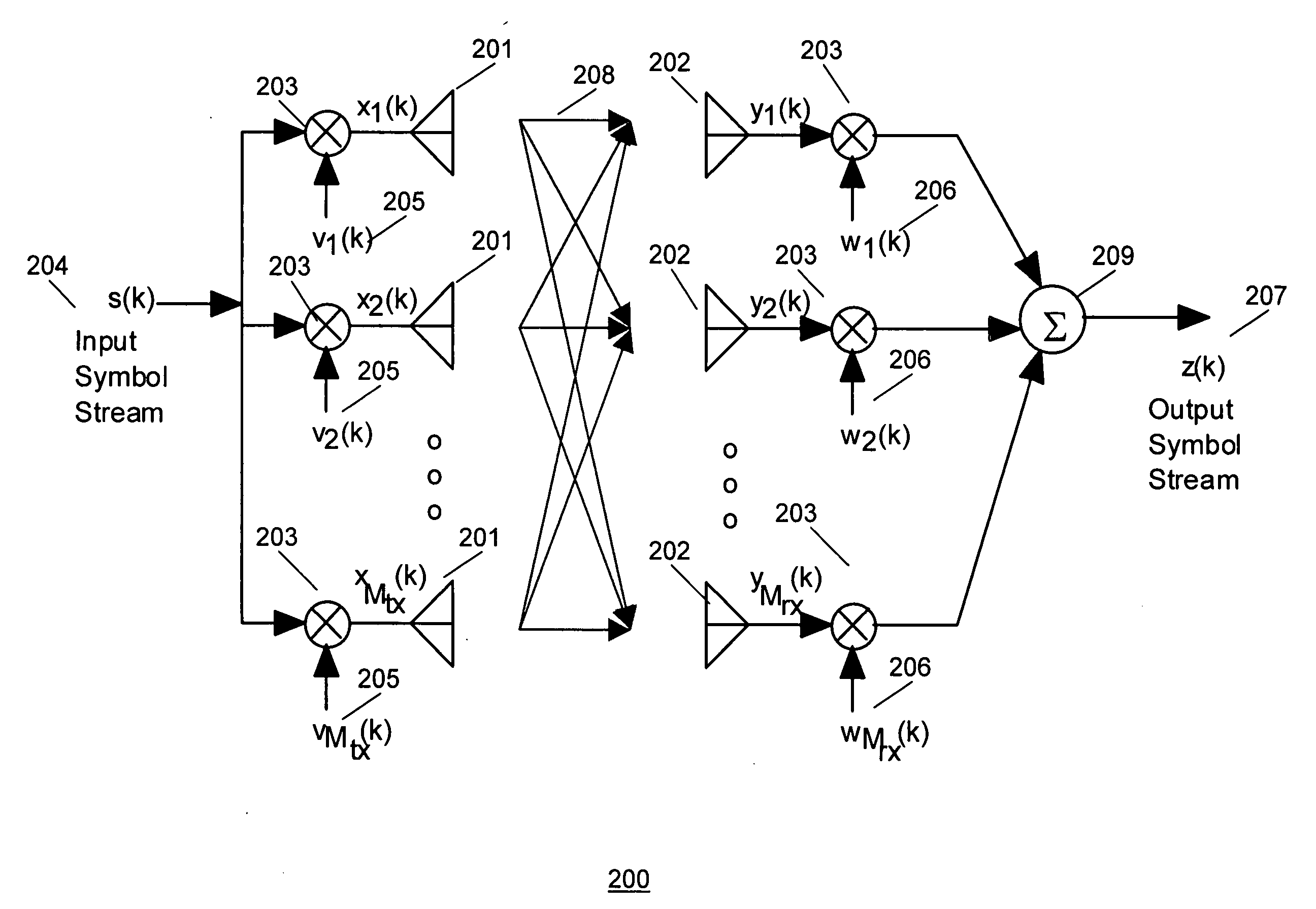 Method and apparatus for MIMO transmission optimized for successive cancellation receivers