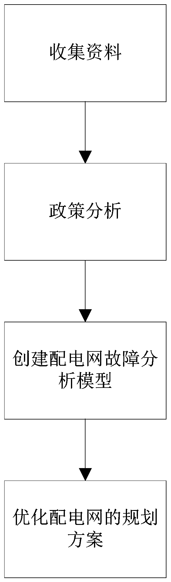 Power distribution network diagnosis analysis and network frame planning method based on intrinsic safety