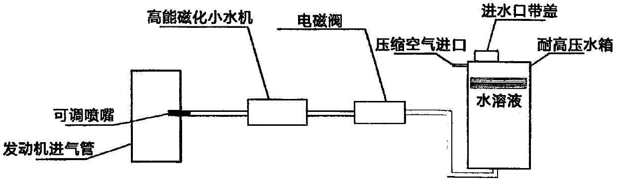 Environment-friendly and energy-conservation matching device using fuel engine device