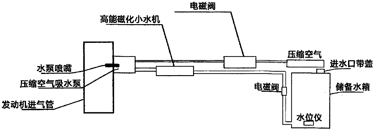 Environment-friendly and energy-conservation matching device using fuel engine device