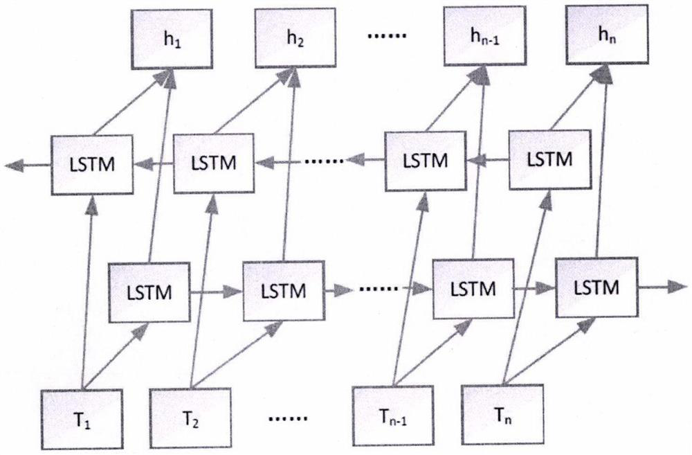 Medical field entity classification method fusing entity keyword features