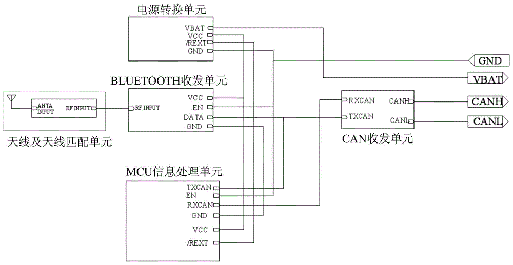 Authorization method and authorization system of intelligent key in wireless terminal as well as terminal and server