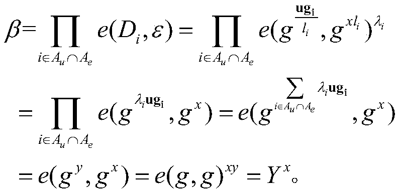 A Provably Secure Attribute-Based Signcryption Method Under Standard Model