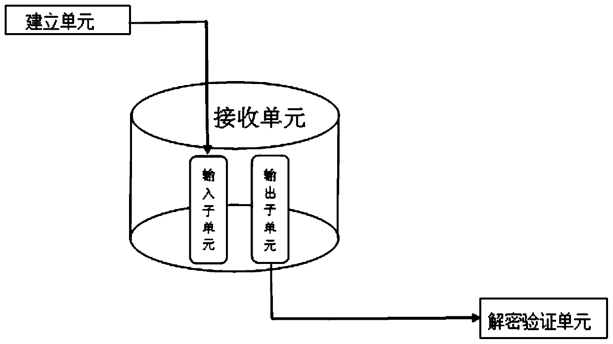 A Provably Secure Attribute-Based Signcryption Method Under Standard Model