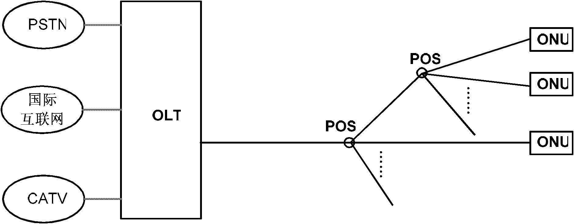 Passive optical splitter and passive optical network system