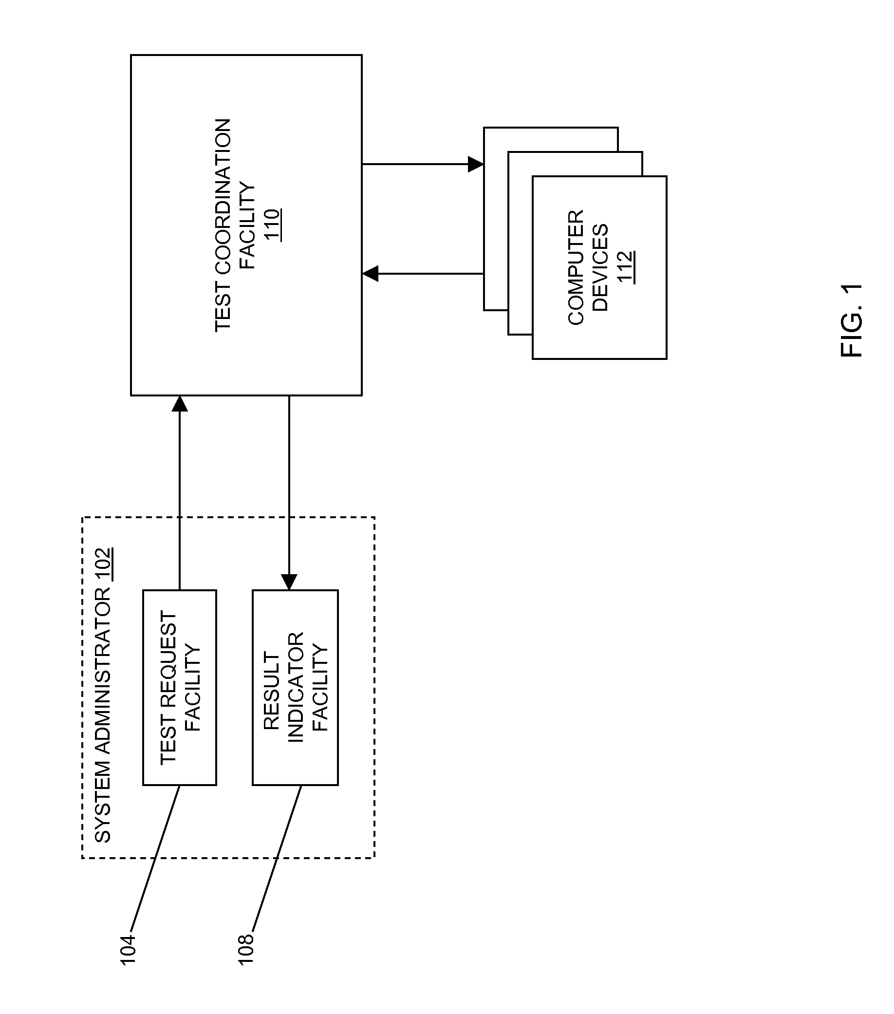 Remote testing of computer devices