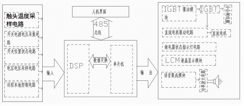 Intelligent modularized permanent magnetic mechanism controller