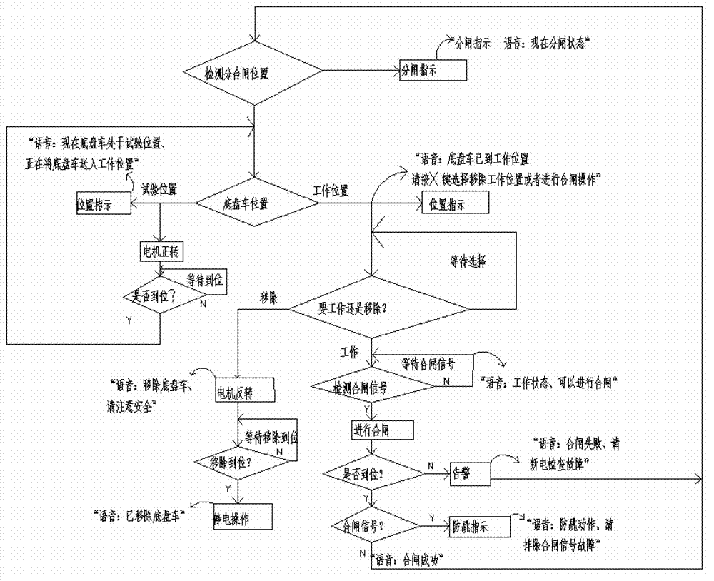 Intelligent modularized permanent magnetic mechanism controller