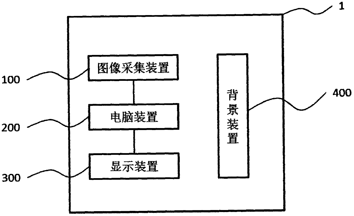 Temperature Correction Method of Infrared Thermal Imaging Detection System