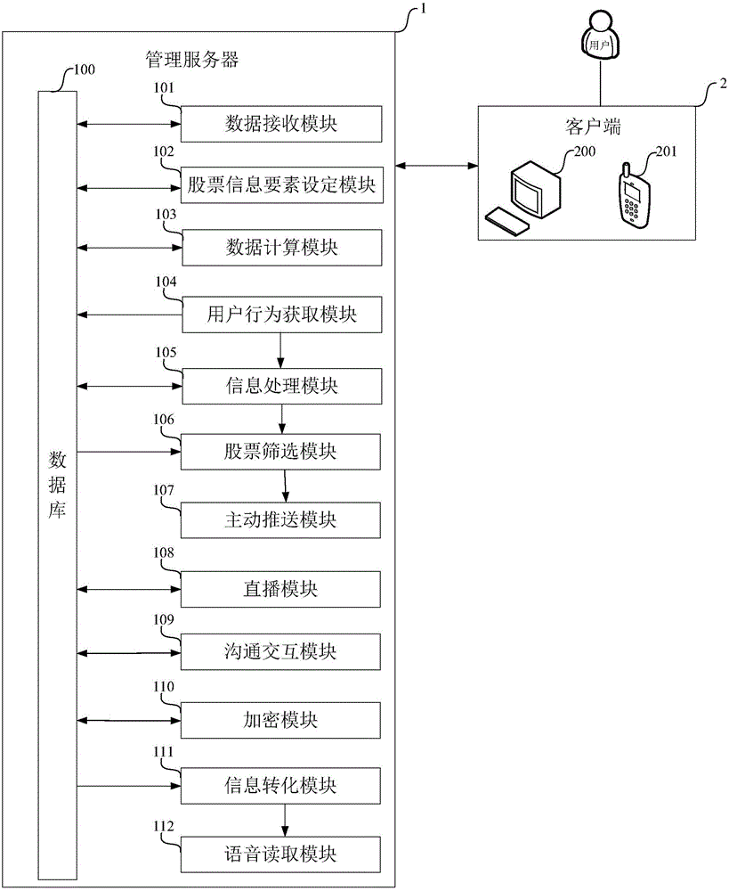 Stock information push system and push method