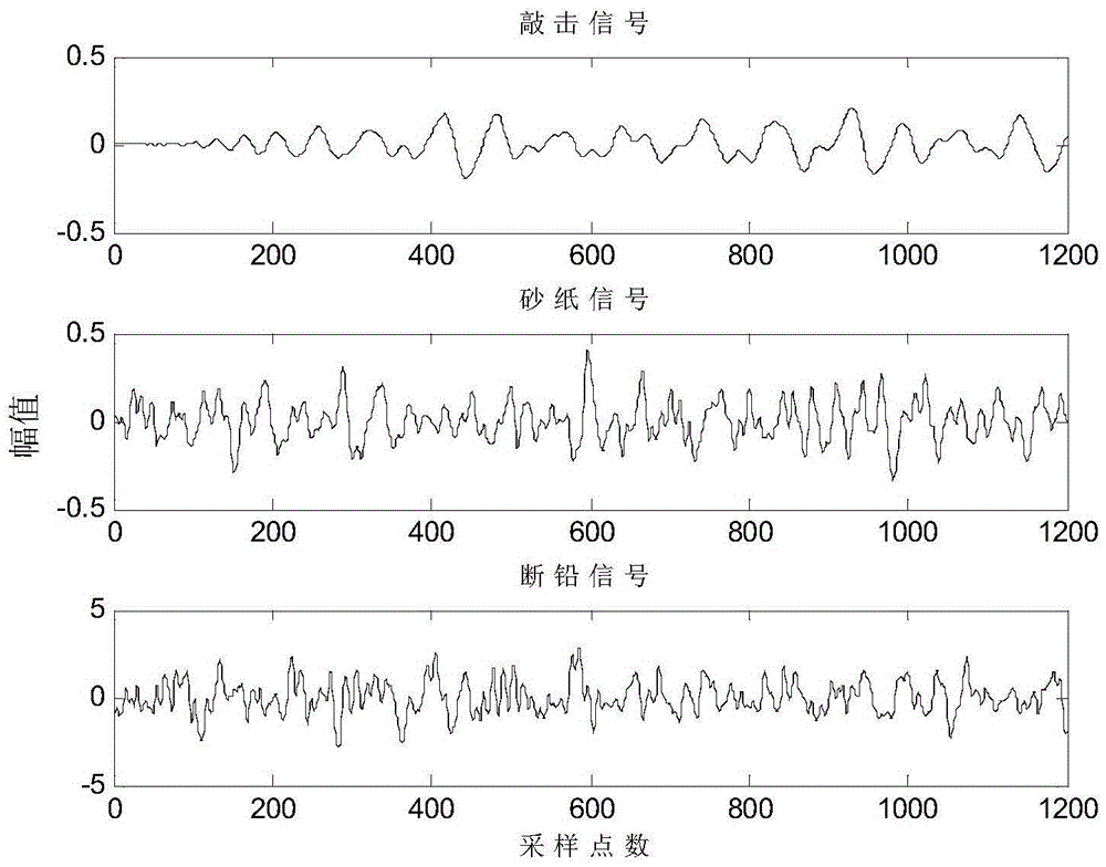 Leakage sound emission signal identification method based on multi-scale morphological decomposition energy spectrum entropy and support vector machine