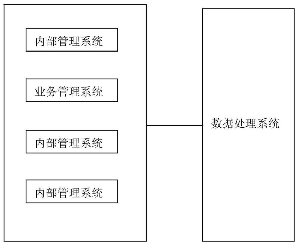 Intelligent production park management system