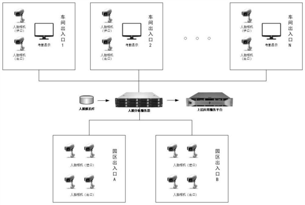 Intelligent production park management system