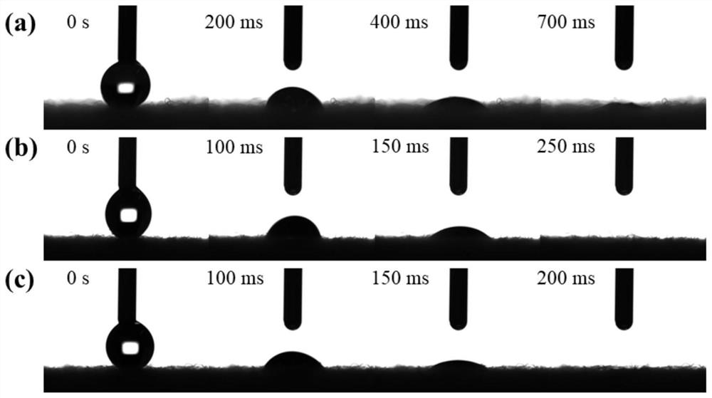 Flexible PPy/MXene-PDA photo-thermal fabric for solar evaporator and preparation method thereof