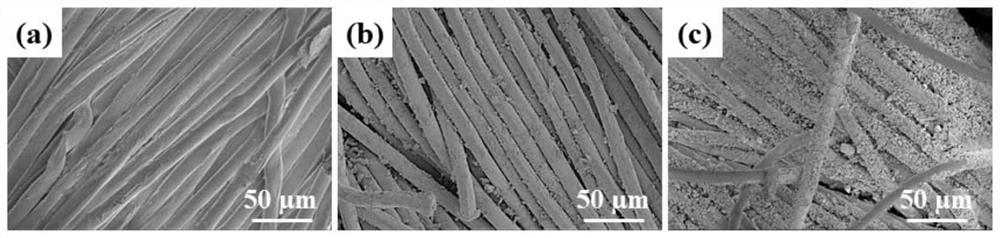 Flexible PPy/MXene-PDA photo-thermal fabric for solar evaporator and preparation method thereof