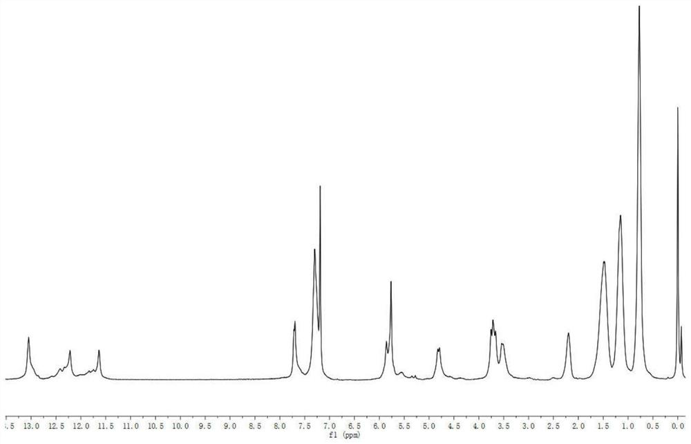 A kind of oxaspiro ring bridged ureido pyrimidinone compound and its synthesis method